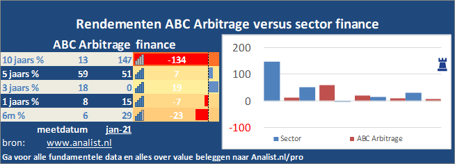 koers/><br></div>Over de eerste 8 maanden van dit jaar, die een winstgevende periode was voor ABC <a href=